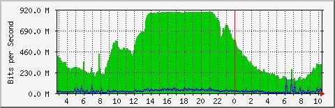 开魔域私服服务器难免会遭遇攻击 - 轩辕网