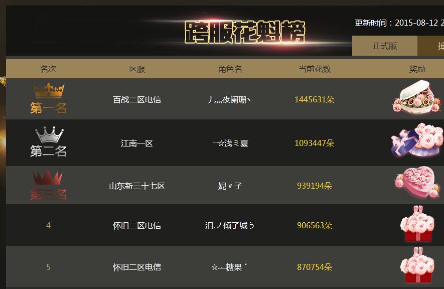 花魁赛五天1445631朵玫瑰，私服魔域 - 轩辕网