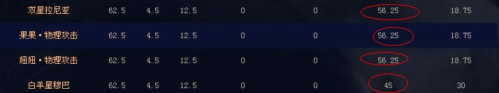 幻兽属性比拼大爆炸！！！，私服魔域 - 轩辕网