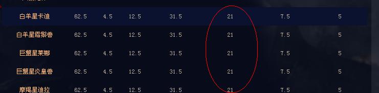 幻兽属性比拼大爆炸！！！，私服魔域 - 轩辕网
