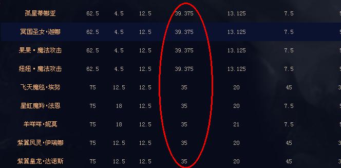 幻兽属性比拼大爆炸！！！，私服魔域 - 轩辕网