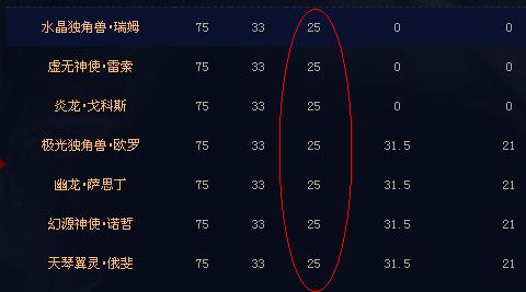 幻兽属性比拼大爆炸！！！，私服魔域 - 轩辕网