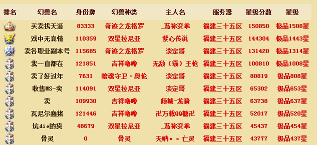 福建三十五区名人堂Top6！ 新开魔域私服 - 轩辕网