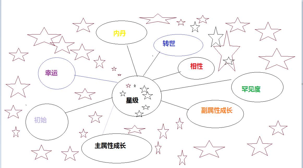 幻兽基础理论实战篇《一》 魔域一条龙 - 轩辕网