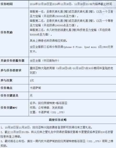 魔域私服发布网，兽王争霸赛！养新宠雪鬃夜影斯卡夏赢iPhone6！ - 轩辕网