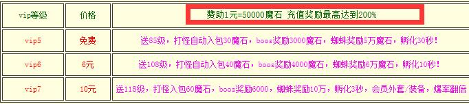 玩魔域私服提前充值是否划算？ - 轩辕网