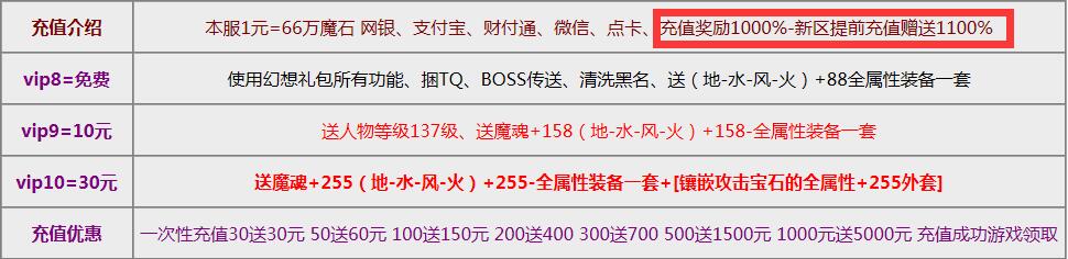 给魔域私服RMB玩家在充值时候的一些建议 - 轩辕网