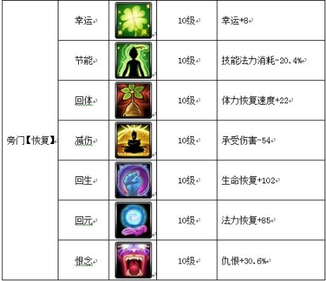 浅谈魔域sf中战士最厉害的地方 - 轩辕网