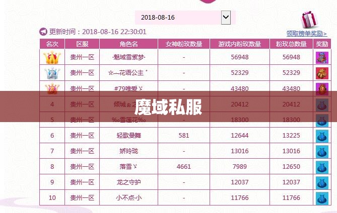 对魔域私服全球的前100名BB分析数据 - 轩辕网