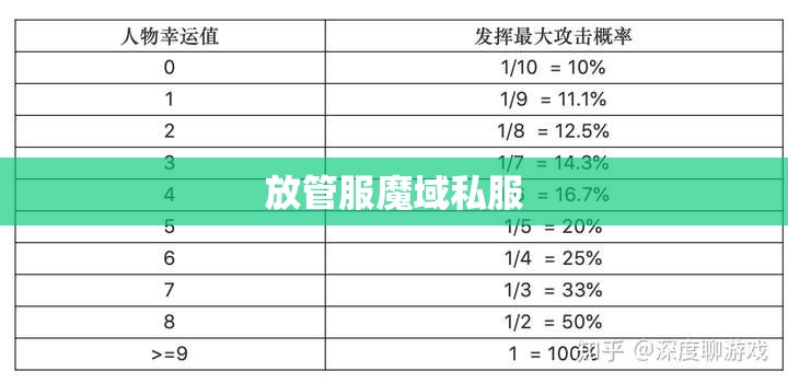 幸运值与原始魔法场的强度和性能有关 - 轩辕网
