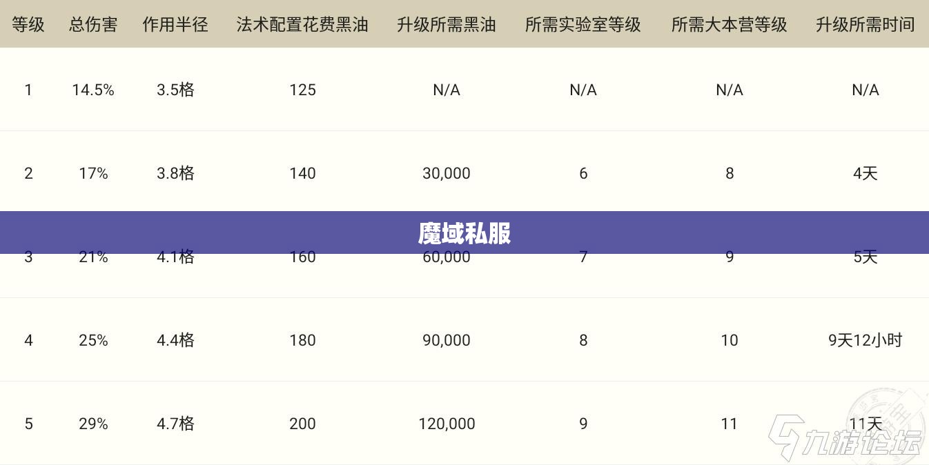 个人珍藏版法师升级攻略 - 轩辕网