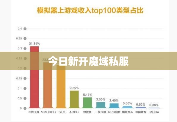 玩家挂机和托管哪种方式会更好 - 轩辕网