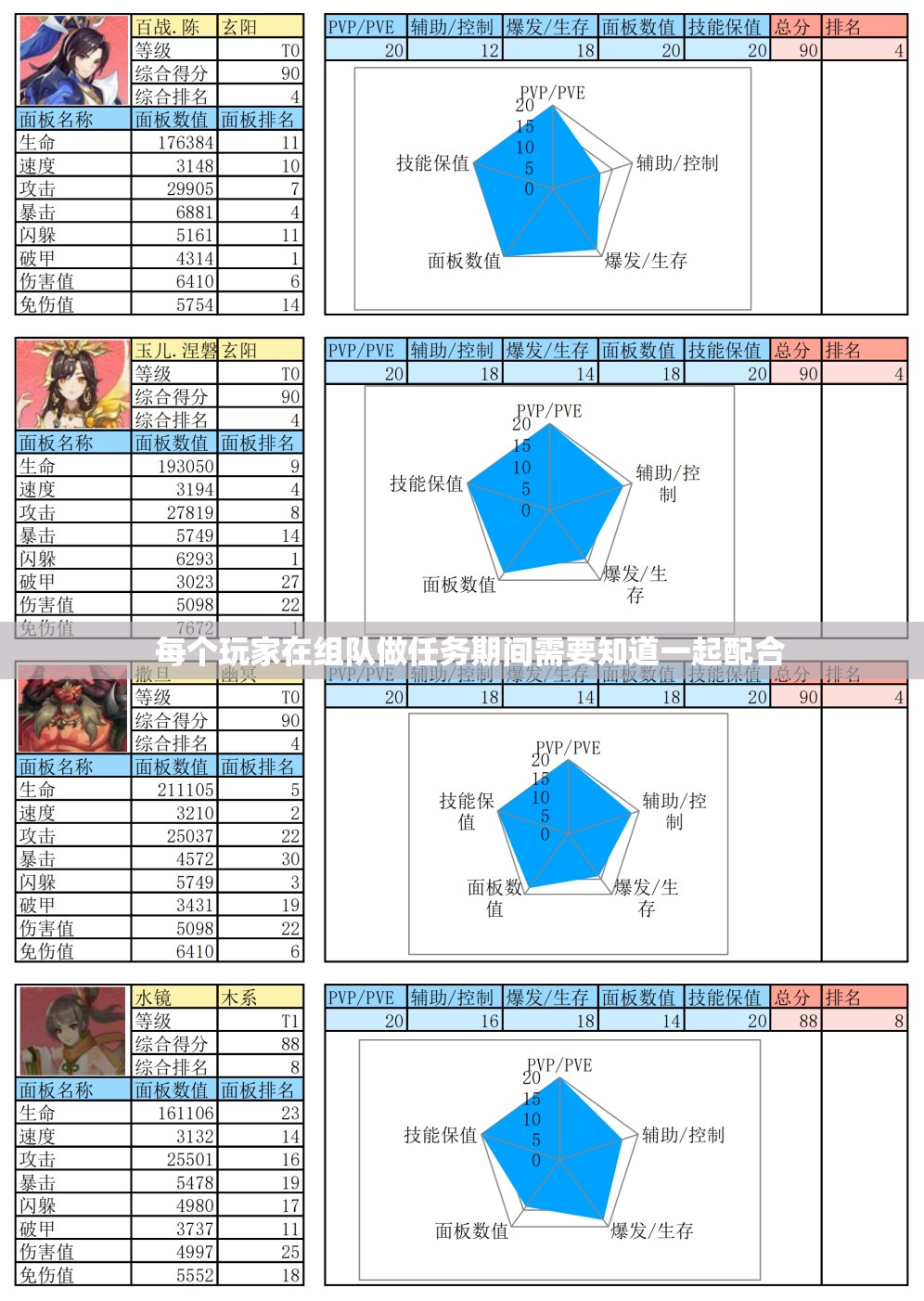 很多角色在组团时需要知道什么 - 轩辕网