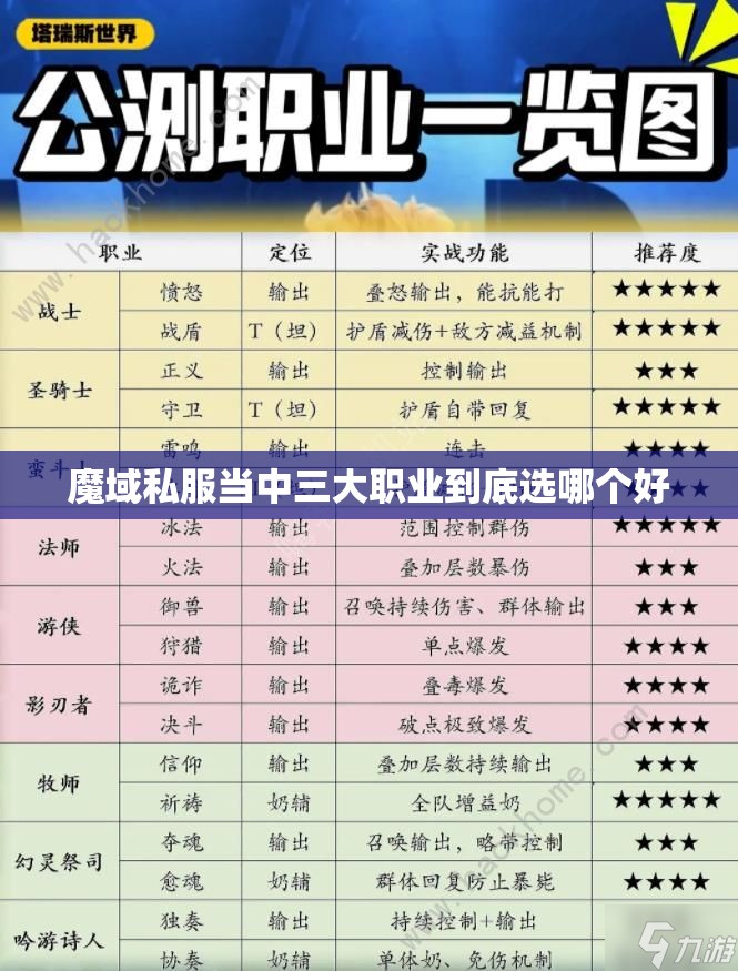 游戏中如何解决选择职业难的问题 - 轩辕网