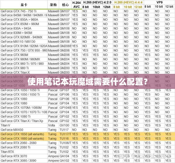 使用笔记本玩魔域需要什么配置？ - 轩辕网