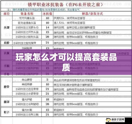 玩家怎么才可以提高套装品质 - 轩辕网