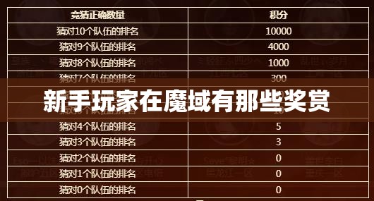 新手玩家在魔域有那些奖赏 - 轩辕网