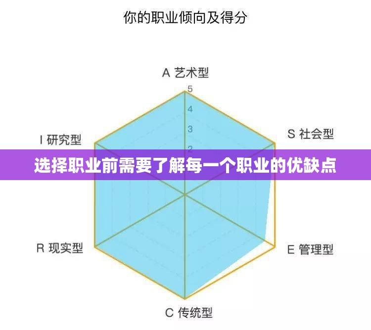 选择职业前需要了解每一个职业的优缺点 - 轩辕网