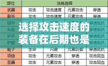 选择攻击速度的装备在后期也是很关键的 - 轩辕网