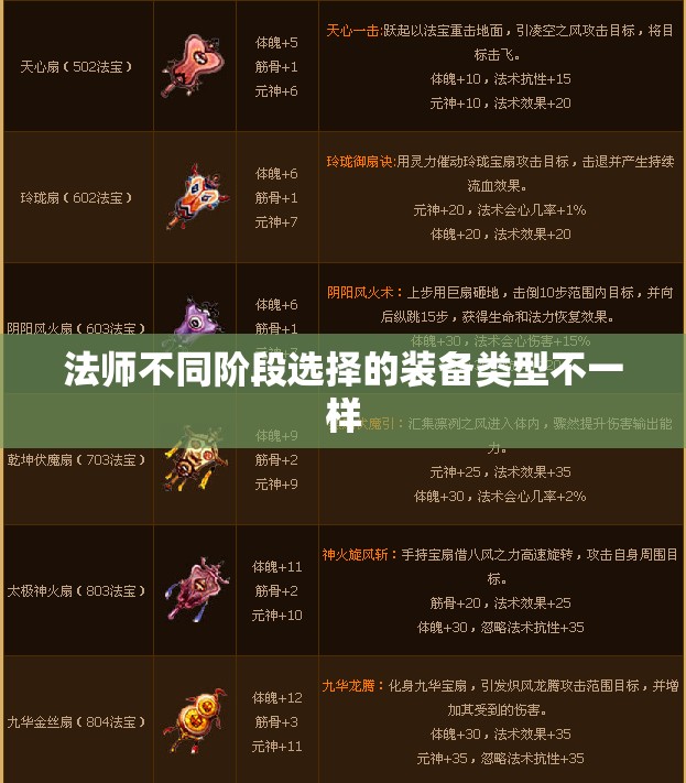 法师不同阶段选择的装备类型不一样 - 轩辕网