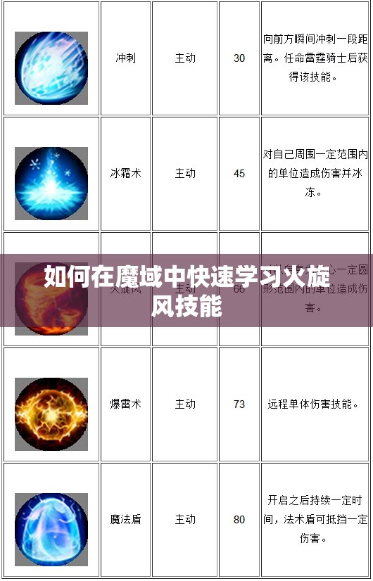 如何在魔域中快速学习火旋风技能 - 轩辕网