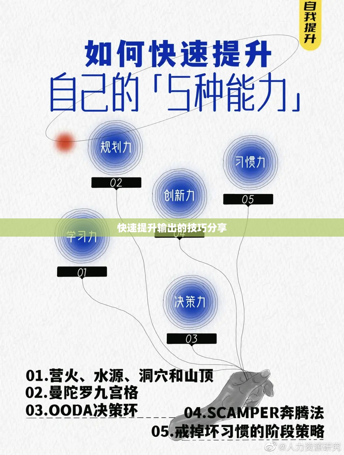 快速提升输出的技巧分享 - 轩辕网