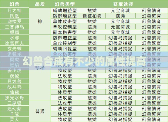 幻兽合成有不少的属性提高 - 轩辕网