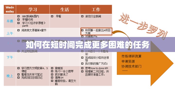 如何在短时间完成更多困难的任务 - 轩辕网
